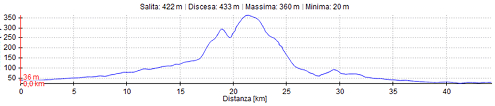 disli
